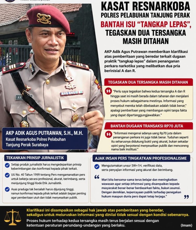 AKP Adik Agus Putrawan, SH,. MH,. Bantah Keras Rumor "Tangkap Lepas" Transaksi 70 Juta Kasus Narkotika, Warga Tambak Segaran Wetan