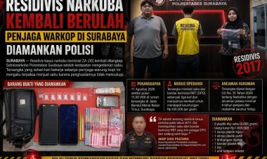 Residivis Narkoba Kembali Berulah, Penjaga Warkop di Surabaya Diamankan Polisi
