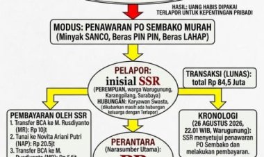 Tipu Gelap Modus PO Sembako Murah di Karangpilang, Pasutri Terancam Jeratan KUHP Baru